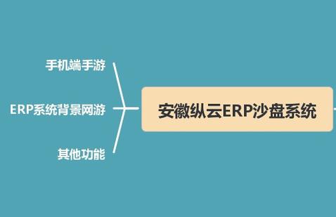 胡文涛,公司经营范围包括:计算机网络技术开发与服务;